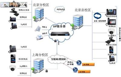 企業(yè)智能通信辦公系統(tǒng)UCM6510 引領(lǐng)企業(yè)辦公通信革新，賦能上海互聯(lián)網(wǎng)數(shù)據(jù)服務(wù)
