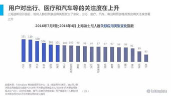 大數(shù)據(jù)洞察 2016上海迪士尼開(kāi)幕季游客人群畫像與行為分析